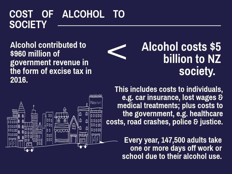 Alcohol Healthwatch > Issues & Resources > Our Drinking Culture